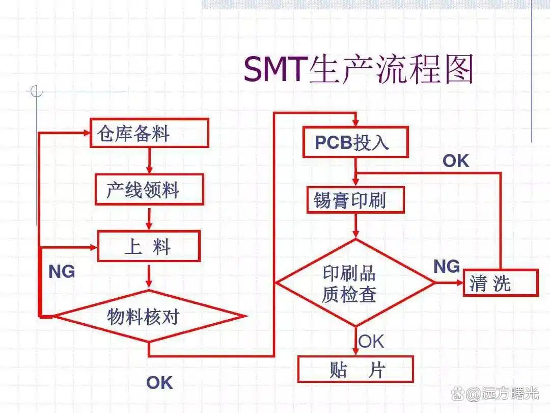 smt貼片加工廠在汽車電子領(lǐng)域的應(yīng)用